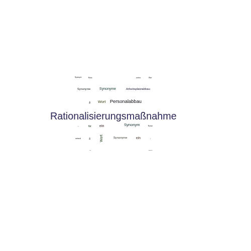 Ein anderes Wort für Rationalisierungsmaßnahme - Synonym Rationalisierungsmaßnahme
