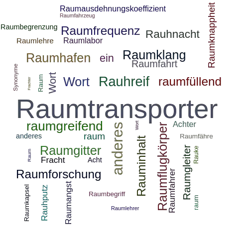Ein anderes Wort für Raumfrachter - Synonym Raumfrachter