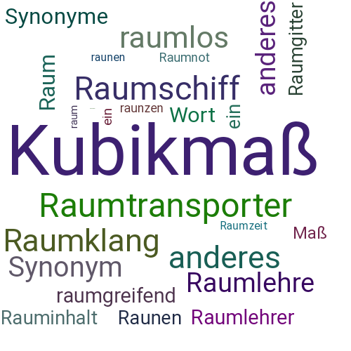 Ein anderes Wort für Raummaß - Synonym Raummaß