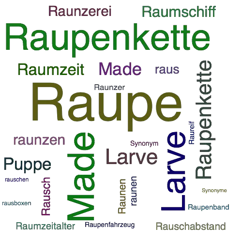 Ein anderes Wort für Raupe - Synonym Raupe