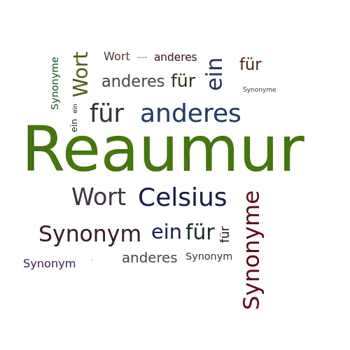Ein anderes Wort für Reaumur - Synonym Reaumur