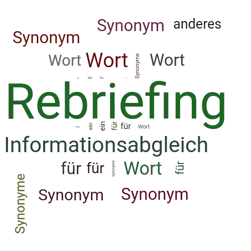 Ein anderes Wort für Rebriefing - Synonym Rebriefing