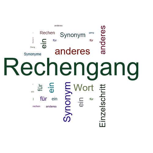 Ein anderes Wort für Rechengang - Synonym Rechengang