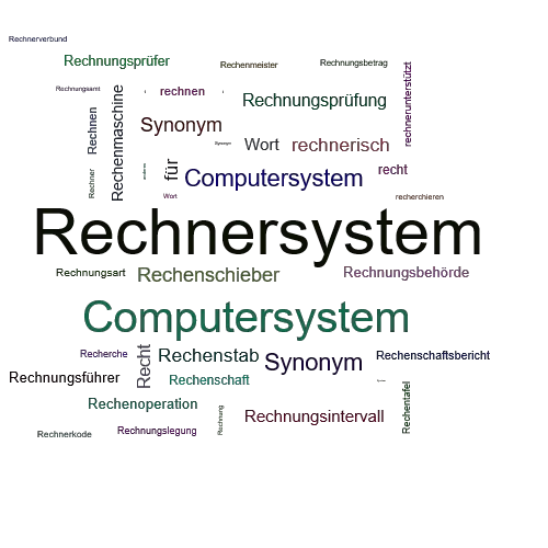 Ein anderes Wort für Rechnersystem - Synonym Rechnersystem