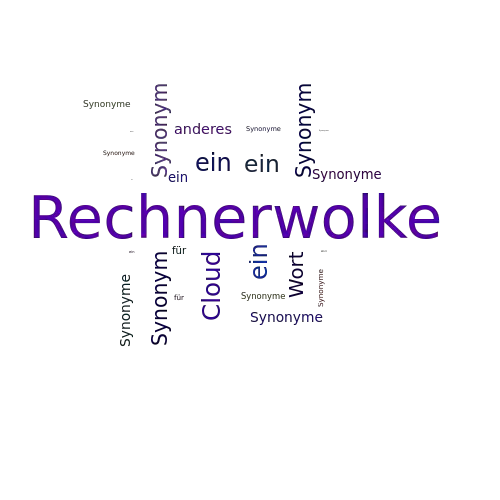 Ein anderes Wort für Rechnerwolke - Synonym Rechnerwolke