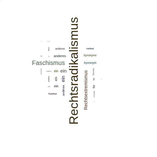 Ein anderes Wort für Rechtsradikalismus - Synonym Rechtsradikalismus