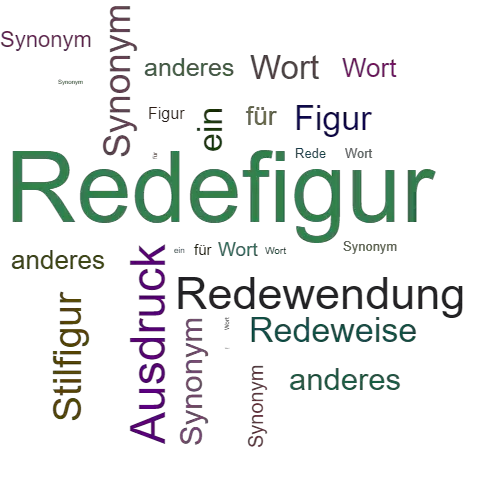 Ein anderes Wort für Redefigur - Synonym Redefigur