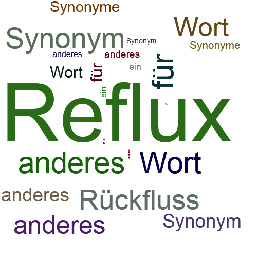 Ein anderes Wort für Reflux - Synonym Reflux