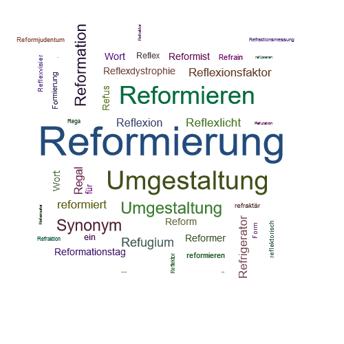 Ein anderes Wort für Reformierung - Synonym Reformierung