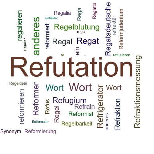 Ein anderes Wort für Refutation - Synonym Refutation