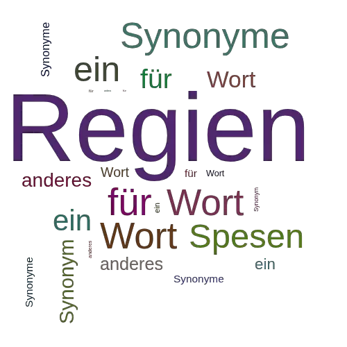Ein anderes Wort für Regien - Synonym Regien