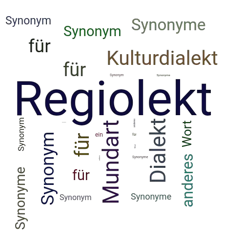 Ein anderes Wort für Regiolekt - Synonym Regiolekt