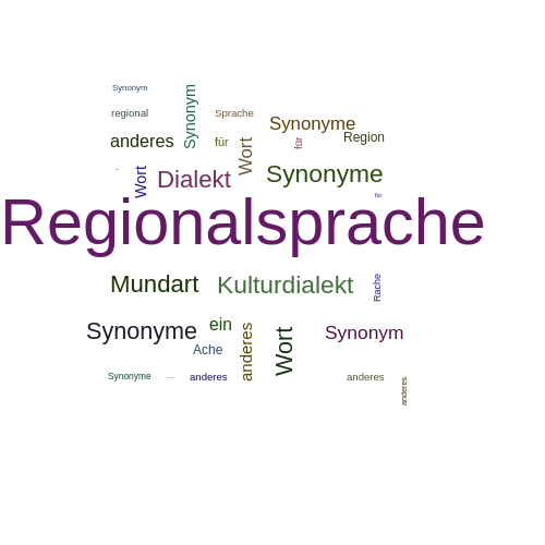 Ein anderes Wort für Regionalsprache - Synonym Regionalsprache