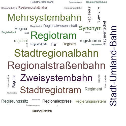 Ein anderes Wort für Regionalstadtbahn - Synonym Regionalstadtbahn