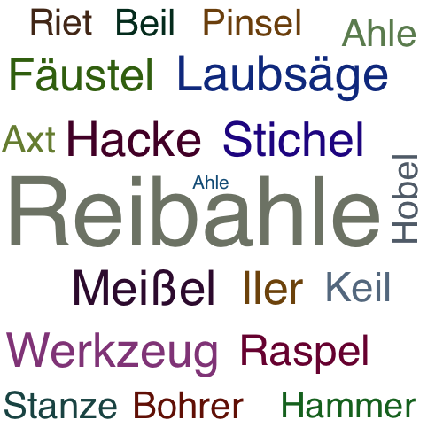 Ein anderes Wort für Reibahle - Synonym Reibahle