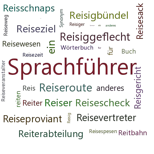 Ein anderes Wort für Reisewörterbuch - Synonym Reisewörterbuch
