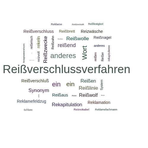 Ein anderes Wort für Reißverschlusssystem - Synonym Reißverschlusssystem