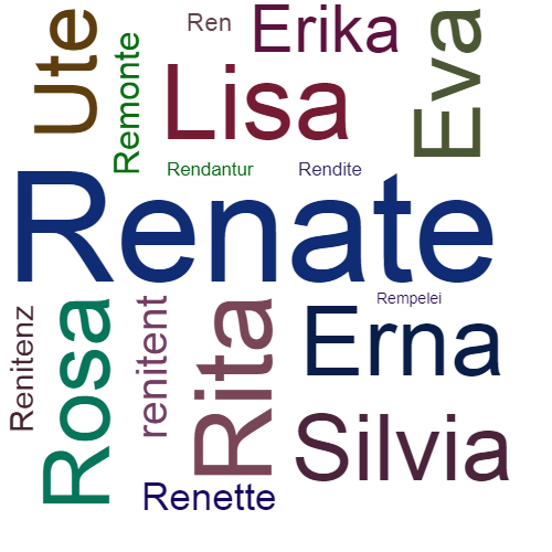 Ein anderes Wort für Renate - Synonym Renate