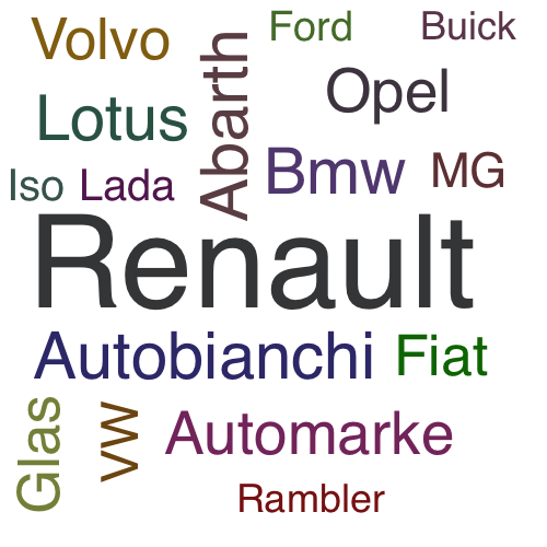 Ein anderes Wort für Renault - Synonym Renault