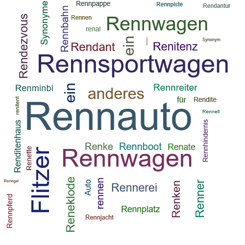 Ein anderes Wort für Rennauto - Synonym Rennauto