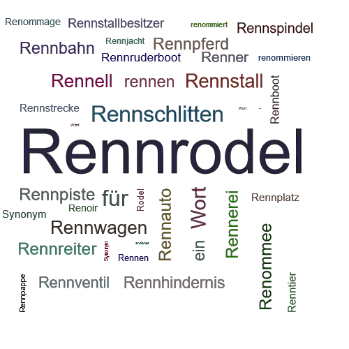 Ein anderes Wort für Rennrodel - Synonym Rennrodel