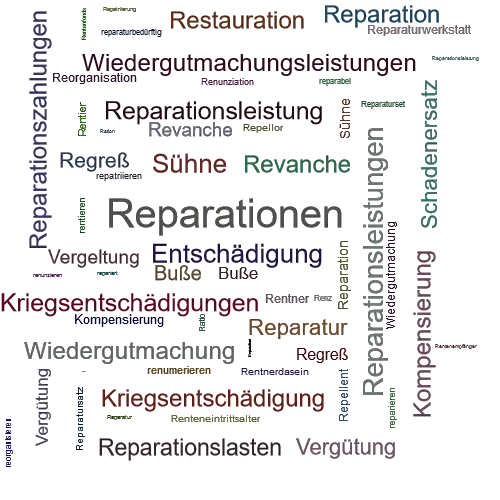 Ein anderes Wort für Reparationen - Synonym Reparationen