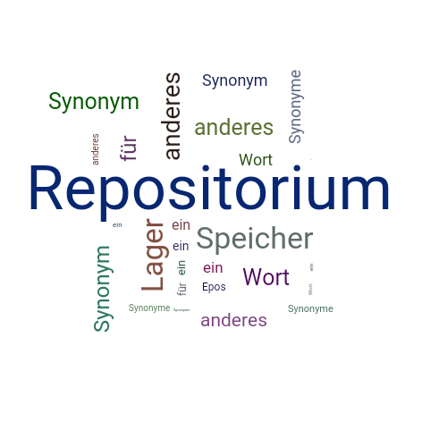 Ein anderes Wort für Repositorium - Synonym Repositorium