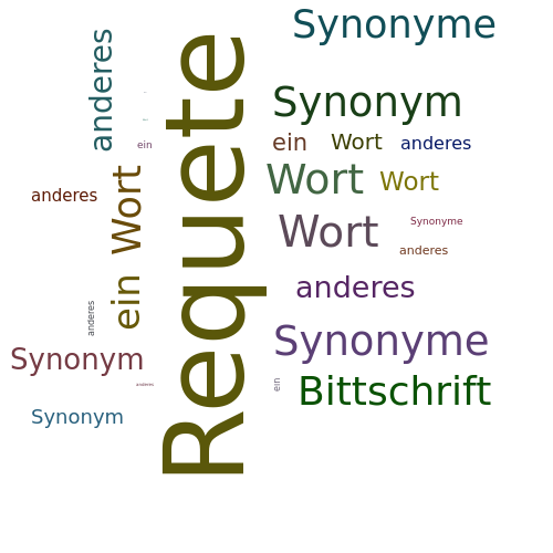 Ein anderes Wort für Requete - Synonym Requete