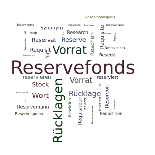 Ein anderes Wort für Reservefonds - Synonym Reservefonds