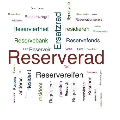 Ein anderes Wort für Reserverad - Synonym Reserverad