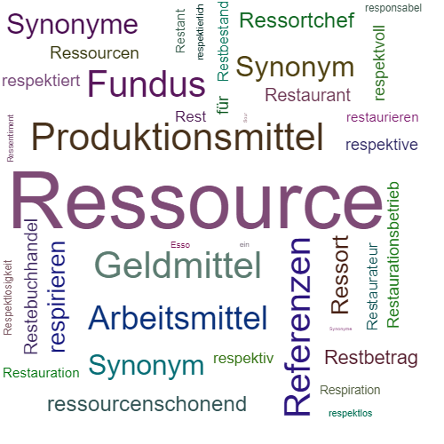 Ein anderes Wort für Ressource - Synonym Ressource
