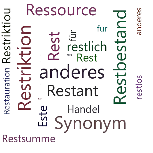 Ein anderes Wort für Restebuchhandel - Synonym Restebuchhandel