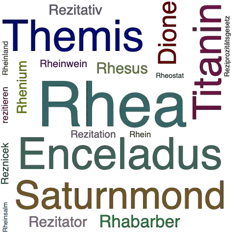 Ein anderes Wort für Rhea - Synonym Rhea