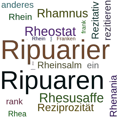 Ein anderes Wort für Rheinfranken - Synonym Rheinfranken