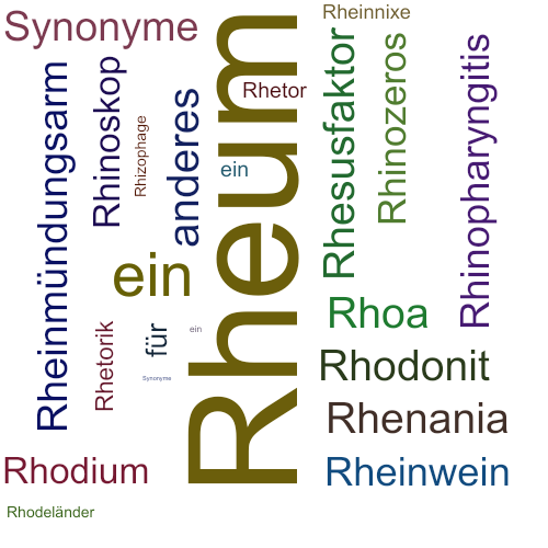 Ein anderes Wort für Rheum - Synonym Rheum