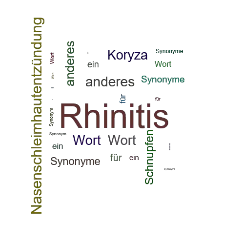 Ein anderes Wort für Rhinitis - Synonym Rhinitis