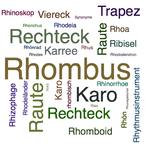 Ein anderes Wort für Rhombus - Synonym Rhombus