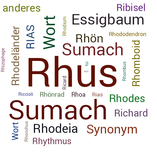 Ein anderes Wort für Rhus - Synonym Rhus