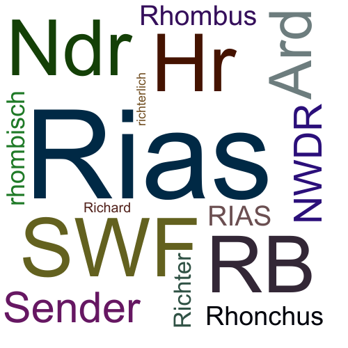 Ein anderes Wort für Rias - Synonym Rias