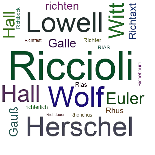 Ein anderes Wort für Riccioli - Synonym Riccioli