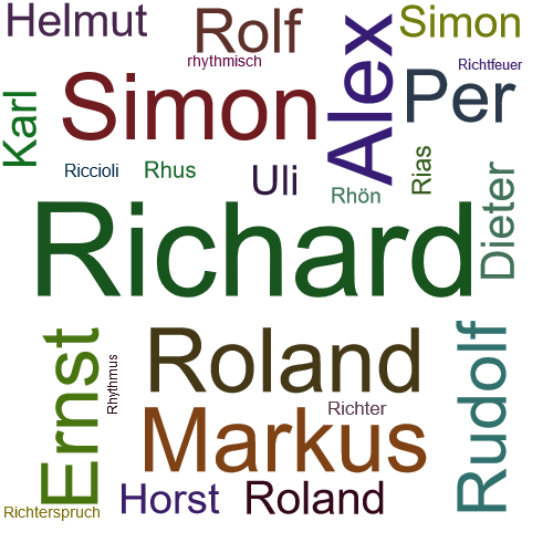 Ein anderes Wort für Richard - Synonym Richard