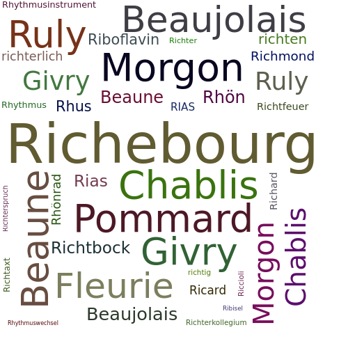 Ein anderes Wort für Richebourg - Synonym Richebourg
