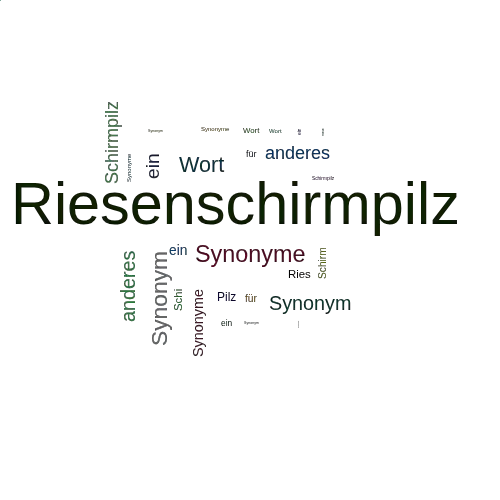 Ein anderes Wort für Riesenschirmpilz - Synonym Riesenschirmpilz