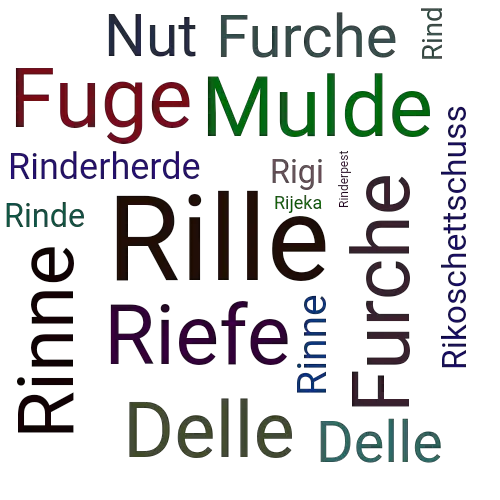 Ein anderes Wort für Rille - Synonym Rille