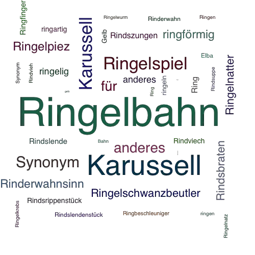 Ein anderes Wort für Ringelbahn - Synonym Ringelbahn