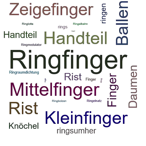 Ein anderes Wort für Ringfinger - Synonym Ringfinger