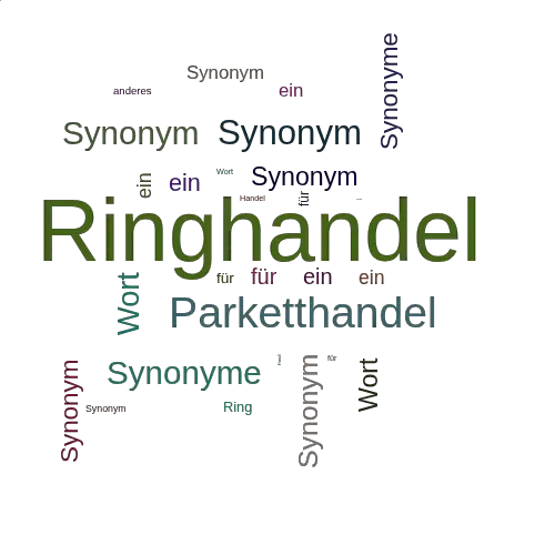 Ein anderes Wort für Ringhandel - Synonym Ringhandel