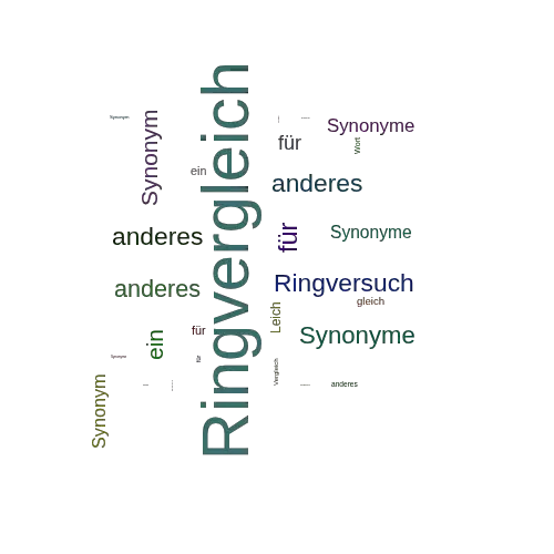 Ein anderes Wort für Ringvergleich - Synonym Ringvergleich