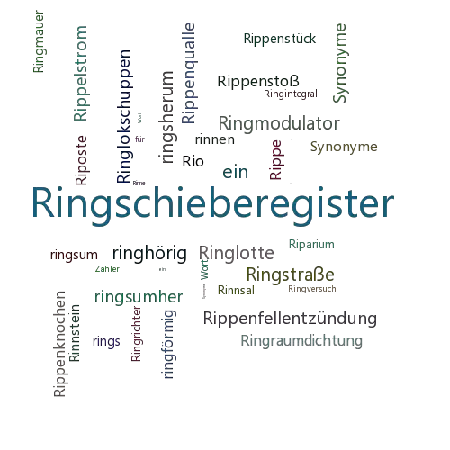 Ein anderes Wort für Ringzähler - Synonym Ringzähler