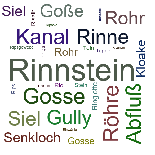 Ein anderes Wort für Rinnstein - Synonym Rinnstein